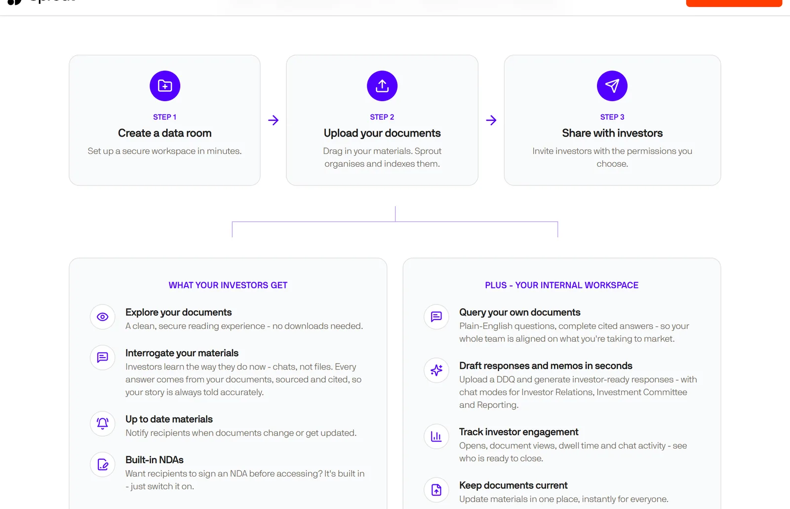 Sprout: set up in three steps, and what investors and teams each get